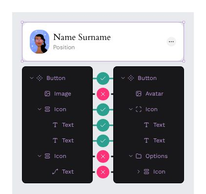 Variants connections conditions